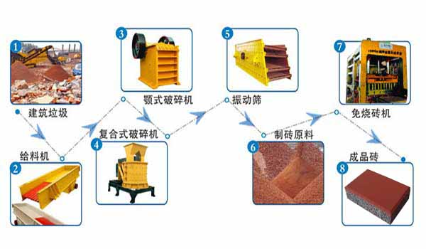 建(jian)築垃圾變(biàn)透水磚恒(héng)興磚機爲(wei)海綿城市(shi)做貢獻